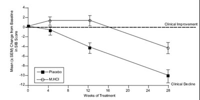 Memantine Hydrochloride Tablets - 5b56b880 7a88 4d48 8291 96f38c791808 04