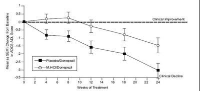 Memantine Hydrochloride Tablets - 5b56b880 7a88 4d48 8291 96f38c791808 06