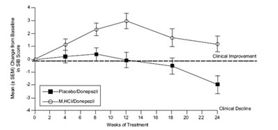 Memantine Hydrochloride Tablets - 5b56b880 7a88 4d48 8291 96f38c791808 08