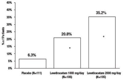 levetiracetam-03.jpg Figure 2 - levetiracetam 03