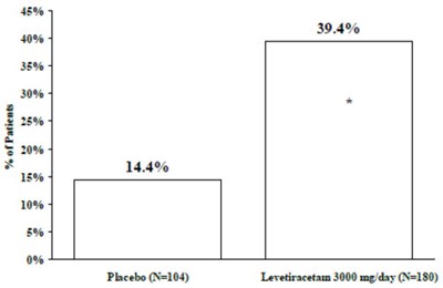 Figure 3 - levetiracetam 04