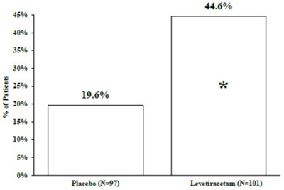 levetiracetam-05.jpg Figure 4 - levetiracetam 05