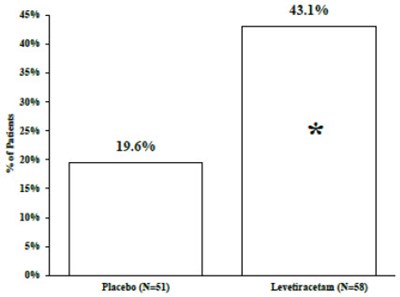 levetiracetam-06.jpg Figure 5 - levetiracetam 06