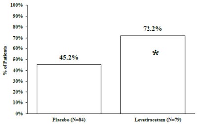 Figure 6 - levetiracetam 07