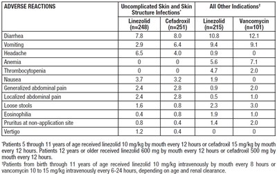 linezolid-table03.jpg linezolid-table03 - linezolid table03