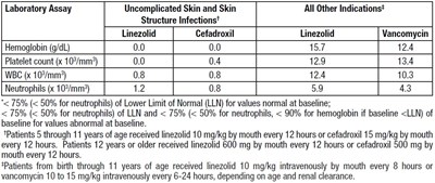 linezolid-table06.jpg linezolid-table06 - linezolid table06