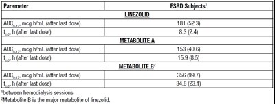 linezolid-table11.jpg linezolid-table11 - linezolid table11