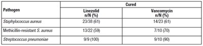 linezolid-table13.jpg linezolid-table13 - linezolid table13