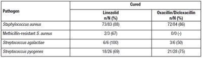 linezolid-table14.jpg linezolid-table14 - linezolid table14