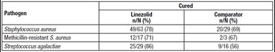 linezolid-table15.jpg linezolid-table15 - linezolid table15