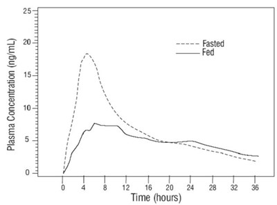 Figure-1 (Tamsulosin Fig1)