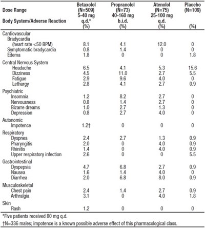table-1.jpg table-1 - table 1
