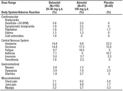 table-2.jpg table-2 - table 2