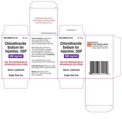 chlorothiazide-spl-carton - chlorothiazide spl carton