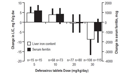 DEFERASIROX TABLETS - 83a0ff77 1b42 44ee 9117 2356871d40ed 02