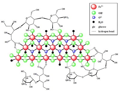 Structure (Ferric Carboxymaltose Injection 1)