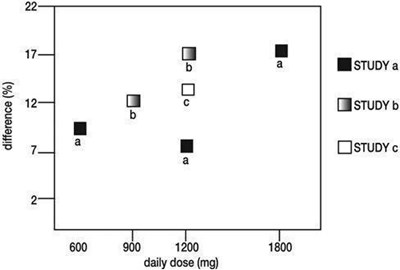 Figure 4 (Gabapentin Oral Solution Figure 05)