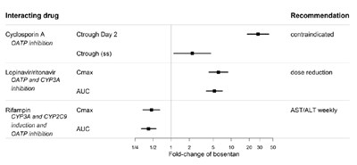 spl-bosentan-figure-2.jpg spl-bosentan-figure-2 - spl bosentan figure 2