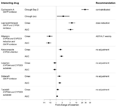 spl-bosentan-figure-4 - spl bosentan figure 4