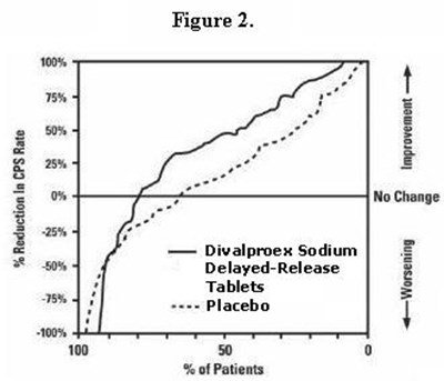 Figure 2 (Divalproex Fig2)