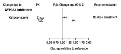 Figure 1: Impact Of Other Drugs On Desvenlafaxine Pharmacokinetics (pk) (Image 03)