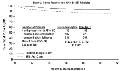 Imatinib-fig2 (Imatinib Fig2)