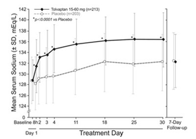 Tolvaptan-figure-1 (Tolvaptan Figure 1)
