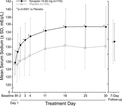 Tolvaptan-figure-2 (Tolvaptan Figure 2)