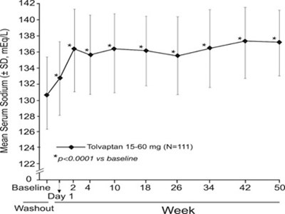 Tolvaptan-figure-3 (Tolvaptan Figure 3)