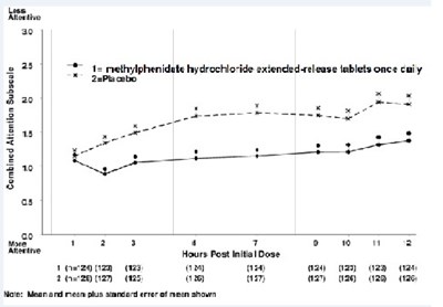 Fig3 (Methylphenidate Fig3)