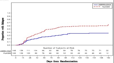 figure6 - aripiprazole fig 06