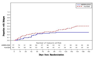 aripiprazole_fig_07 - aripiprazole fig 07