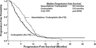Figure 1 (Gem0g 0004 02)