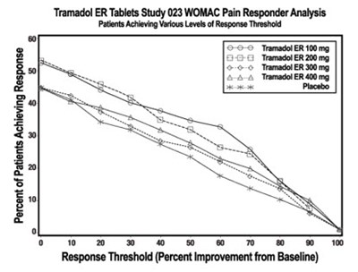 Tramadol 02