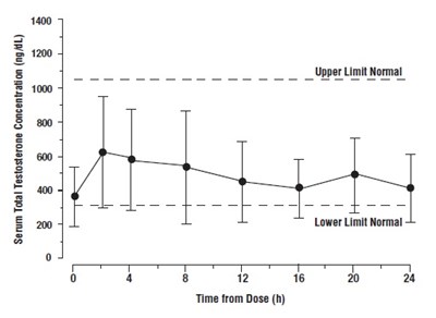 figure-2-graph - figure 2 graph