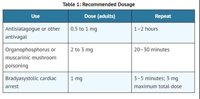 Dosage (Dosage)