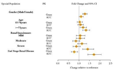 lisdexamfetamine-dimesylate-capsules-2.jpg Figure 1 - lisdexamfetamine dimesylate capsules 2