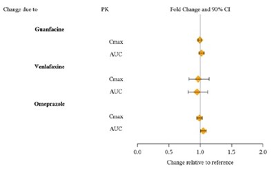 2 - lisdexamfetamine dimesylate capsules 3