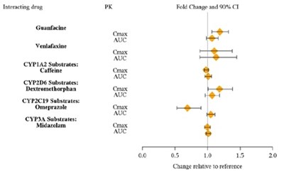3 - lisdexamfetamine dimesylate capsules 4