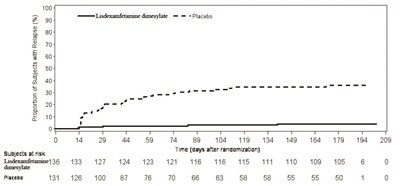 lisdexamfetamine-dimesylate-capsules-9.jpg figure 8 - lisdexamfetamine dimesylate capsules 9