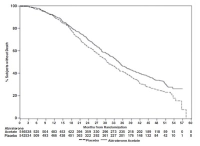 Figure 2 (Abiraterone Acetate Tablets 250mg 500mg 3)