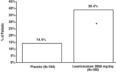 Figure3 - levetiracetam tablets 4