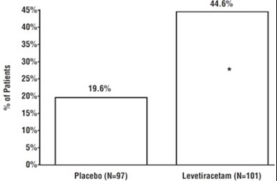 Figure4 - levetiracetam tablets 5