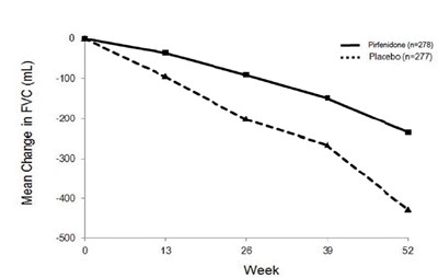 pirfenidone-figure2.jpg Figure 2 - pirfenidone figure2