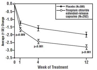 Figure-2 (Figure 2)
