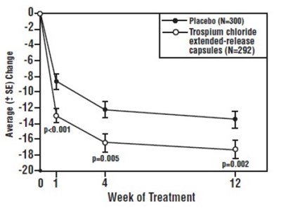 Figure-3 (Figure 3)