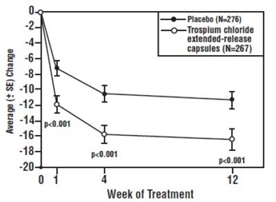 Figure-5 (Figure 5)