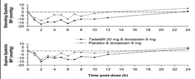 Tadalafilfigure2.jpg (Tadalafilfigure2)