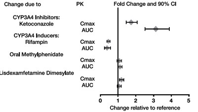 Spl-fig-2 (Spl Fig 2)