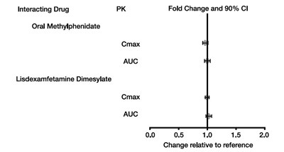Spl-fig-3 (Spl Fig 3)
